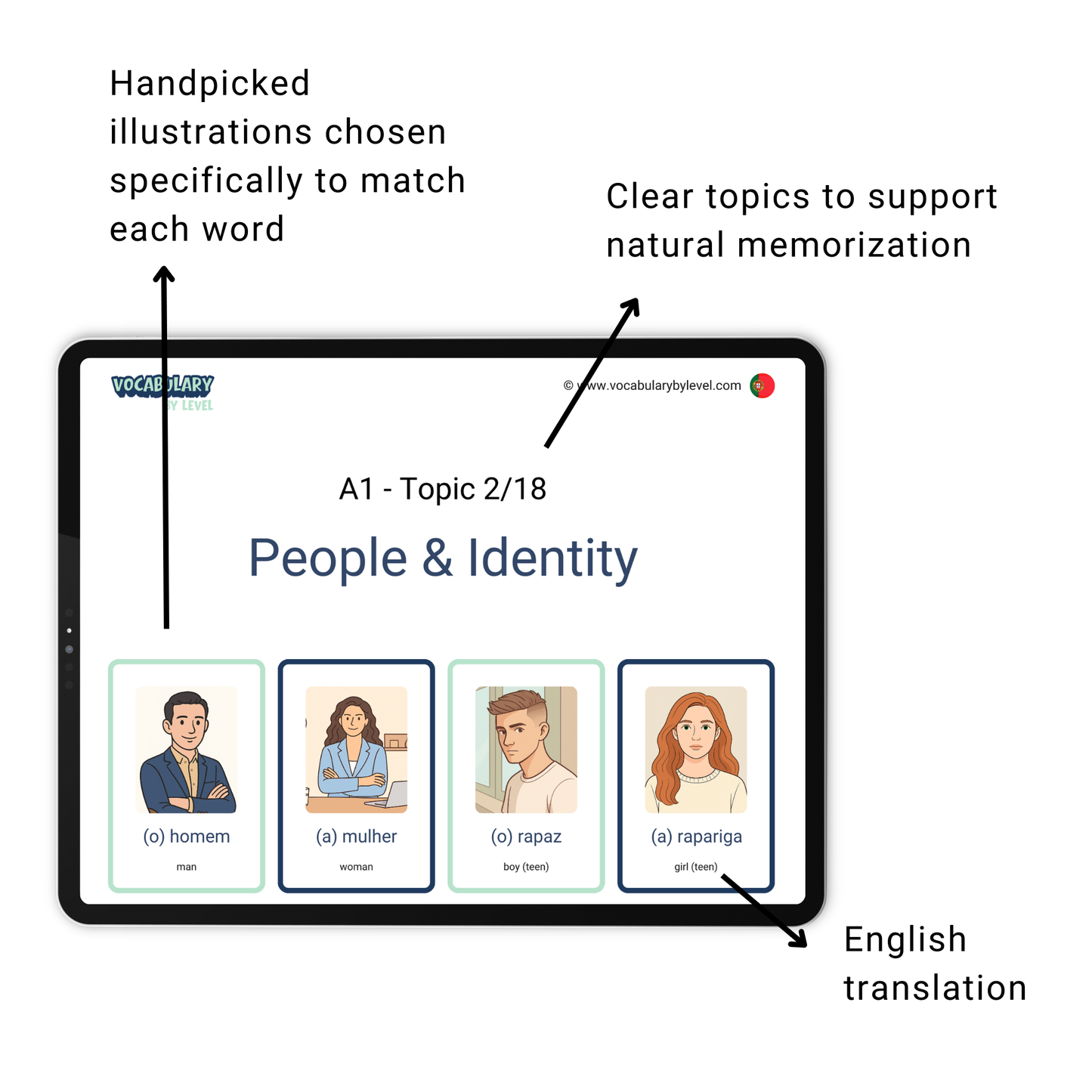 European Portuguese - Vocabulary by Levels